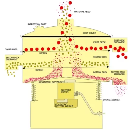 vibro sifter machine manufacturer in tamilnadu